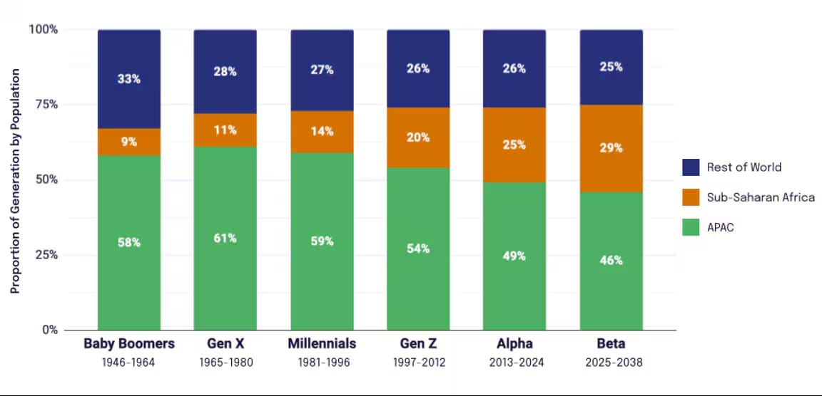 Generation Beta: The future of technology and society