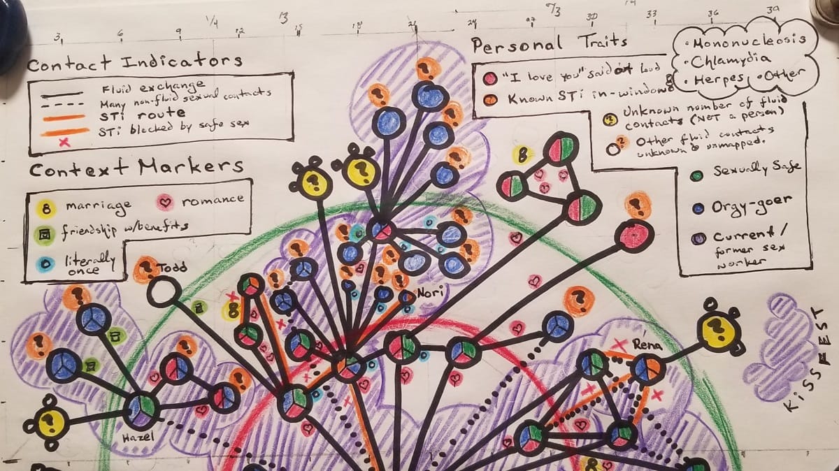 Sexual networks: Nobody calls it “Kissfest”